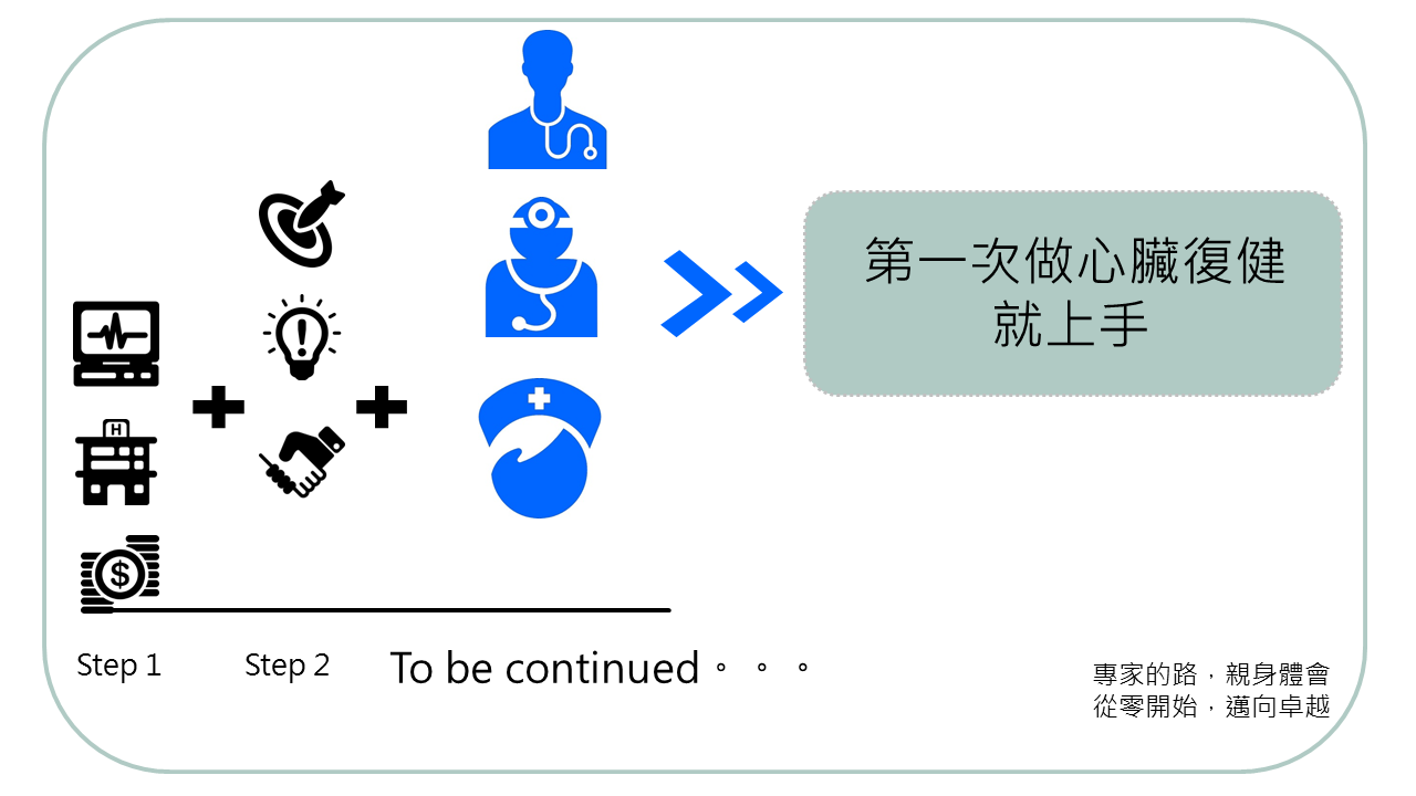 「心臟科的病人在床邊物理治療的業務中比重不算很多，需要去上相關的訓練課程嗎?」